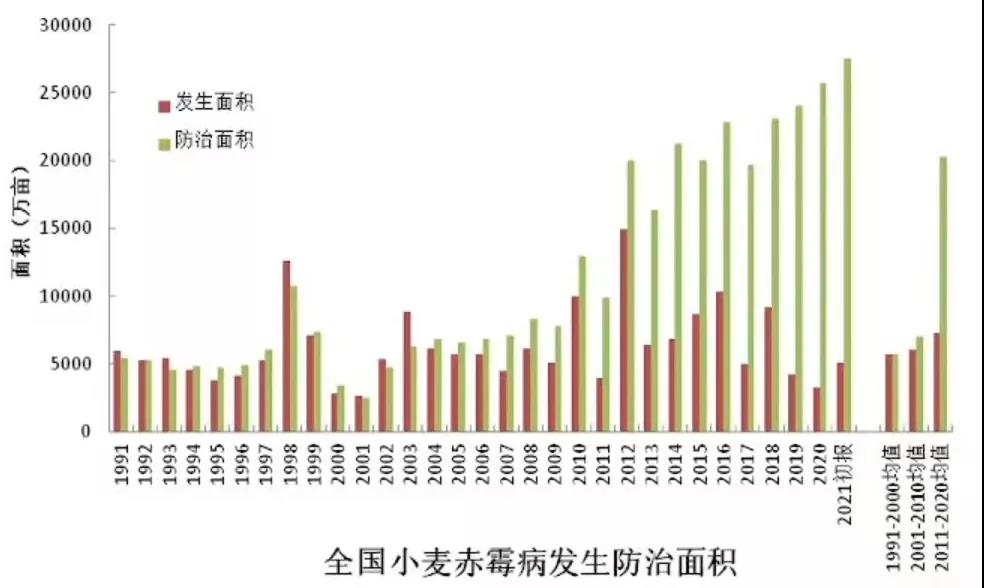 預(yù)計發(fā)生20.1億畝次！2022年全國農(nóng)作物病蟲害監(jiān)測預(yù)報信息發(fā)布