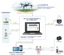 林業(yè)有害生物防治解決方案